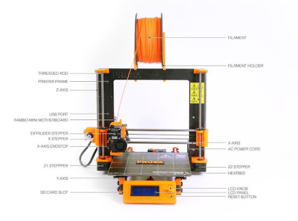  Diagram from Prusa User Manual 