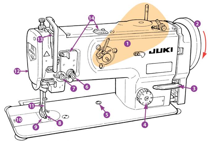 machine overview machine overview